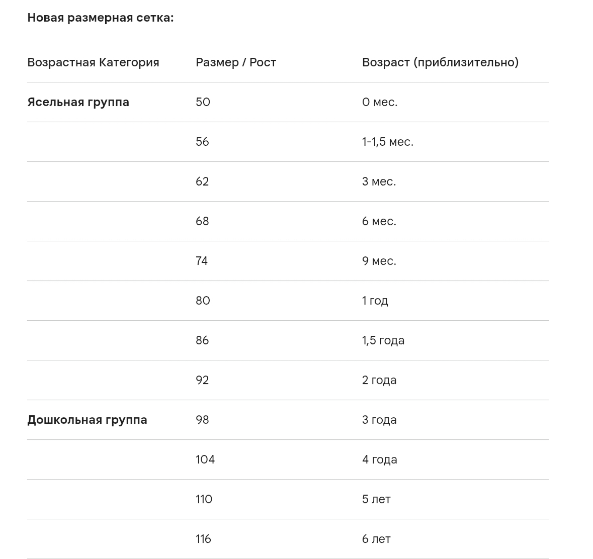 📏 Таблица размеров детской одежды(новая)